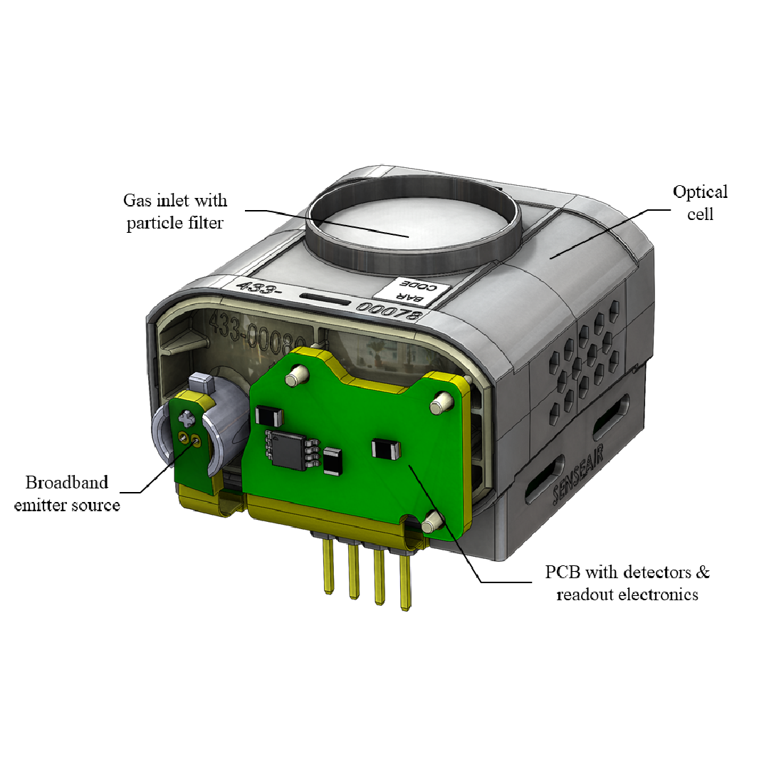Gas sensor at ppm level