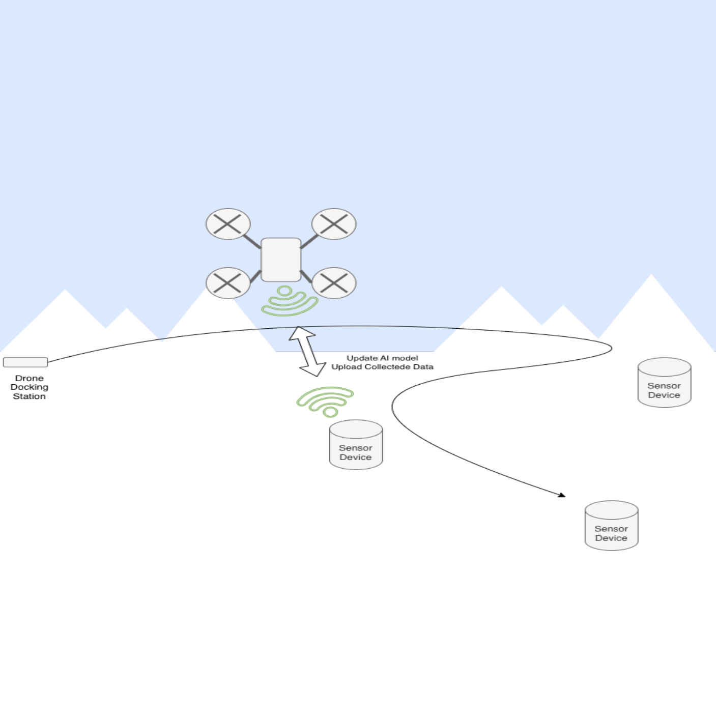 Intelligent framework square